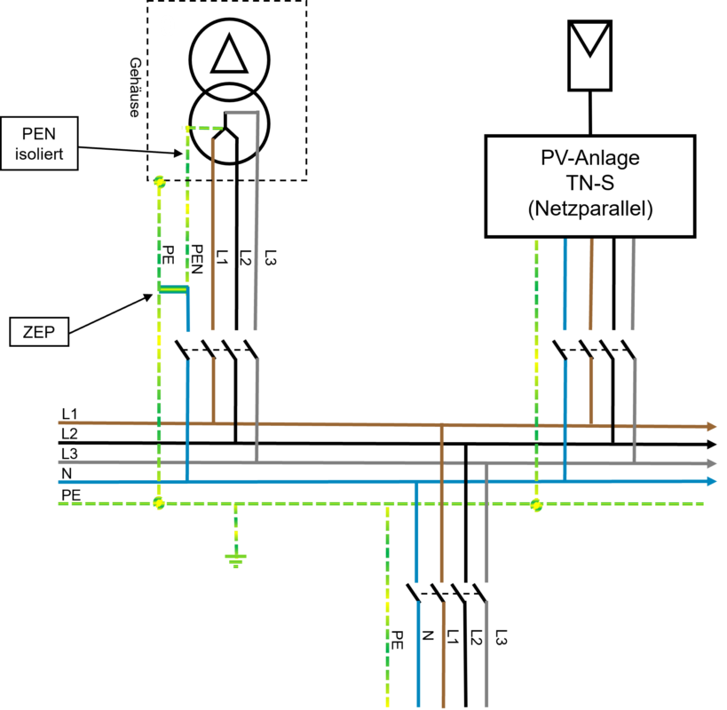 eine Quelle mit ZEP und PV-Anlage netzparallel
