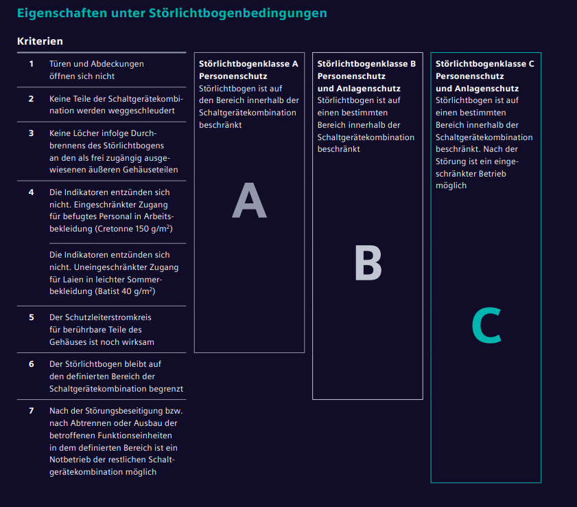 SIEMENS Störlichtbogenklasse 