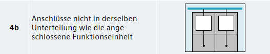 Schottungsformen 4b