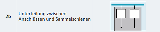 Schottungsformen 2b